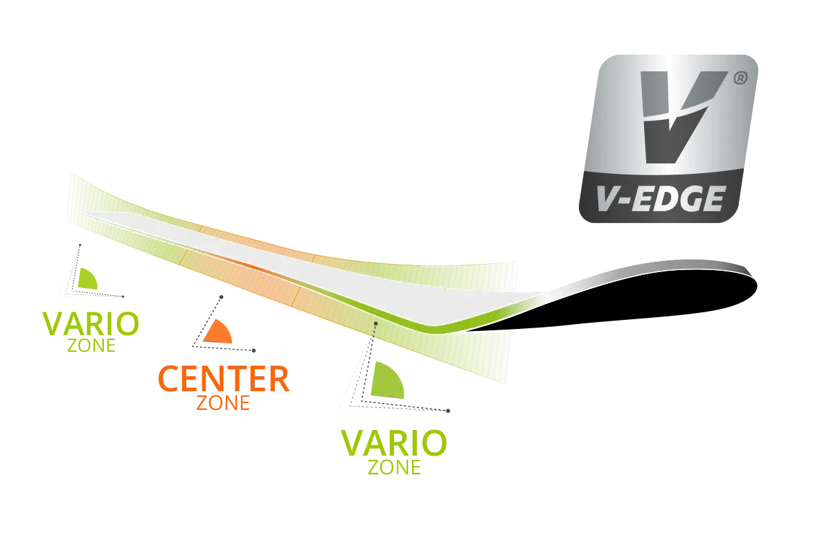 Das Diagramm zeigt ein Skiprofil mit beschrifteten Zonen: VARIO ZONE an jedem Ende in grün und CENTER ZONE in orange in der Mitte, sowie ein V-EDGE Logo in der oberen rechten Ecke.