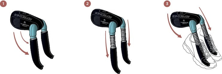 Einfache Anwendung des Therm-ic Schuhtrockners in 3 Schritten – ausklappen, ausziehen, in Schuhe einsetzen zur effektiven Trocknung und Geruchsbeseitigung.
