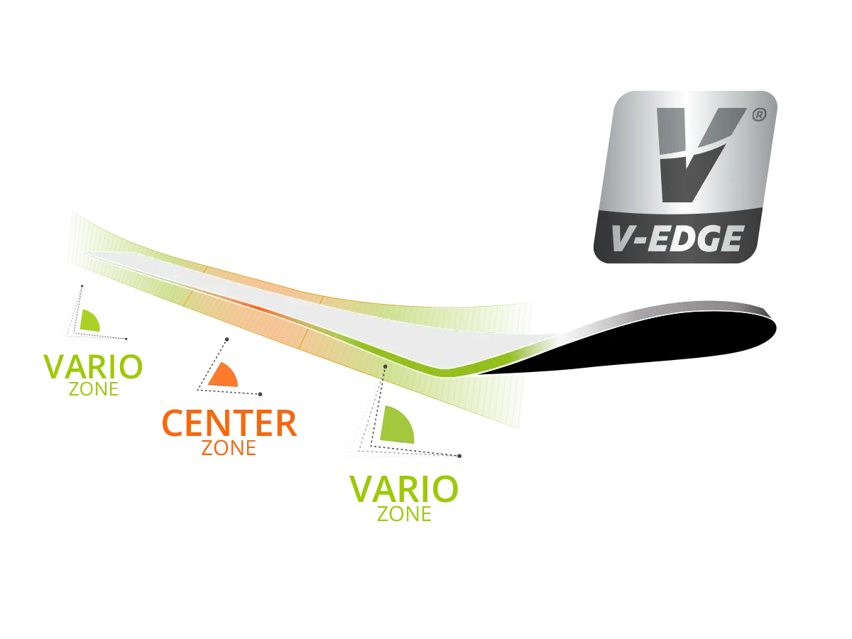 Das Diagramm zeigt ein Skiprofil mit beschrifteten Zonen: VARIO ZONE an jedem Ende in grün und CENTER ZONE in orange in der Mitte, sowie ein V-EDGE Logo in der oberen rechten Ecke.